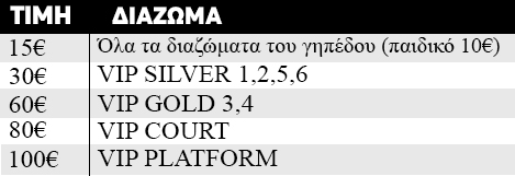 Κυκλοφόρησαν τα εισιτήρια για το ΠΑΟΚ-Παναθηναϊκός AKTOR