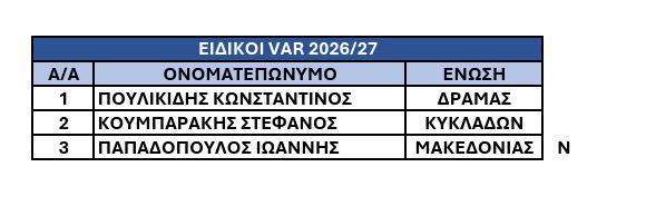 Εκτός πινάκων διαιτησίας Σιδηρόπουλος και Παπαδόπουλος-Ανέβηκαν τέσσερις