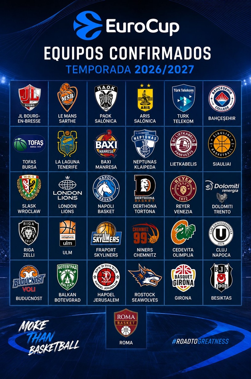 Πώς διαμορφώνεται ο χάρτης του EuroCup με Άρη και ΠΑΟΚ
