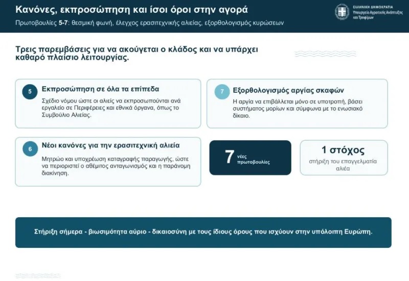 «Επικηρύχθηκε» για 5,33 ευρώ το κιλό ο λαγοκέφαλος