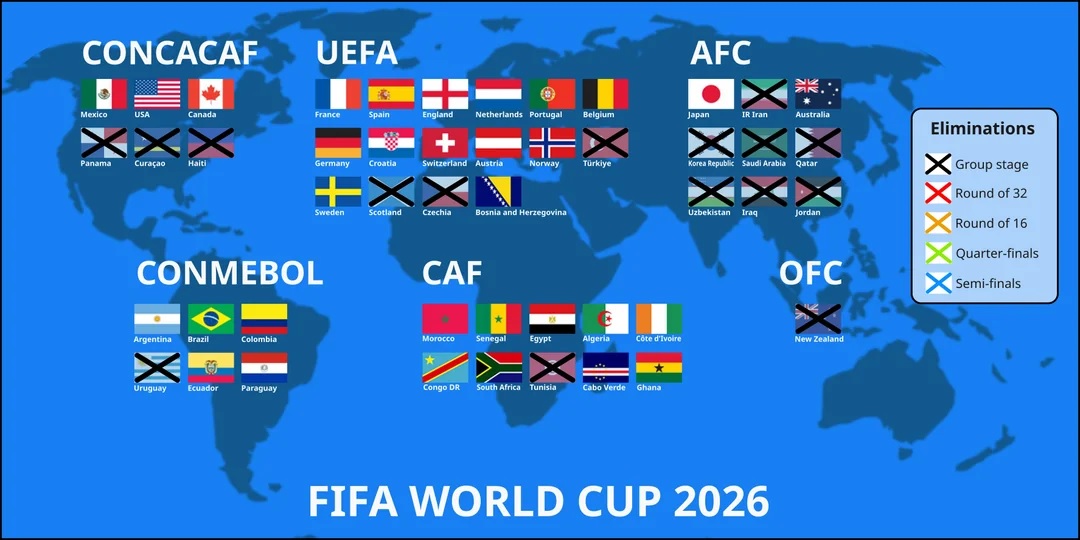 Μουντιάλ 2026: Ιστορικό φινάλε στους ομίλους με κυριαρχία της Αφρικής
