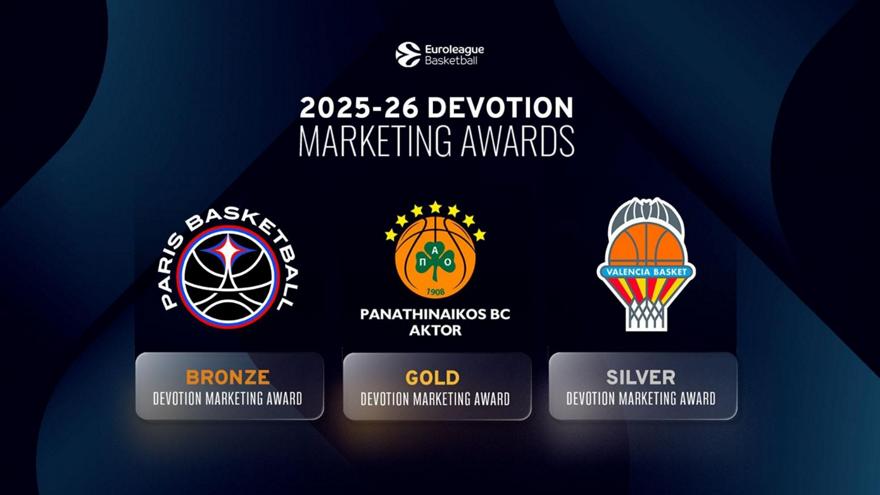 Κορυφαία ομάδα της Euroleague στο μάρκετινγκ και φέτος ο Παναθηναϊκός