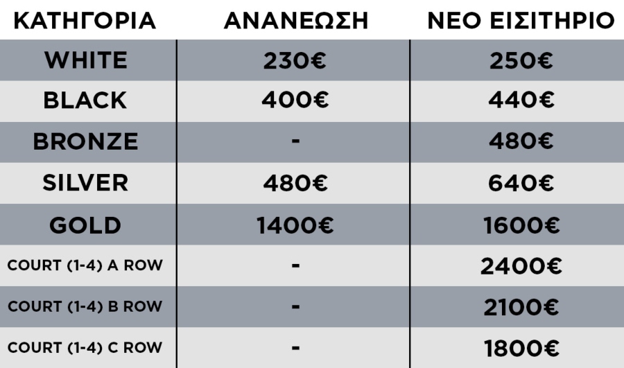 ΚΑΕ ΠΑΟΚ: Ανακοίνωσε τη διάθεση των εισιτηρίων διαρκείας