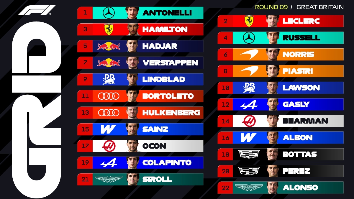 Formula 1: Ο Αντονέλι κατέκτησε την pole στο Σίλβερστοουν - Στο 2-3 η Ferrari