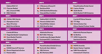 ΕuroCup Γυναικών: Ζόρικη κλήρωση για τις ελληνικές ομάδες