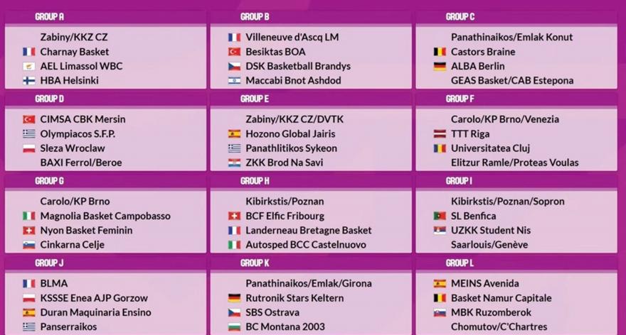 ΕuroCup Γυναικών: Ζόρικη κλήρωση για τις ελληνικές ομάδες