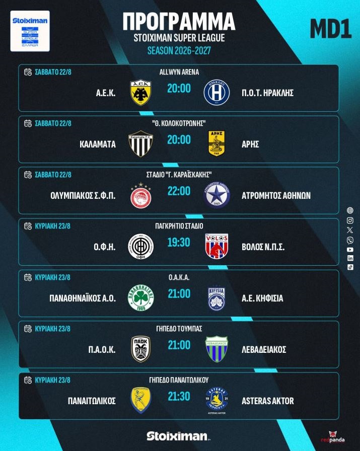 Super League: Το αναλυτικό πρόγραμμα της 1ης αγωνιστικής