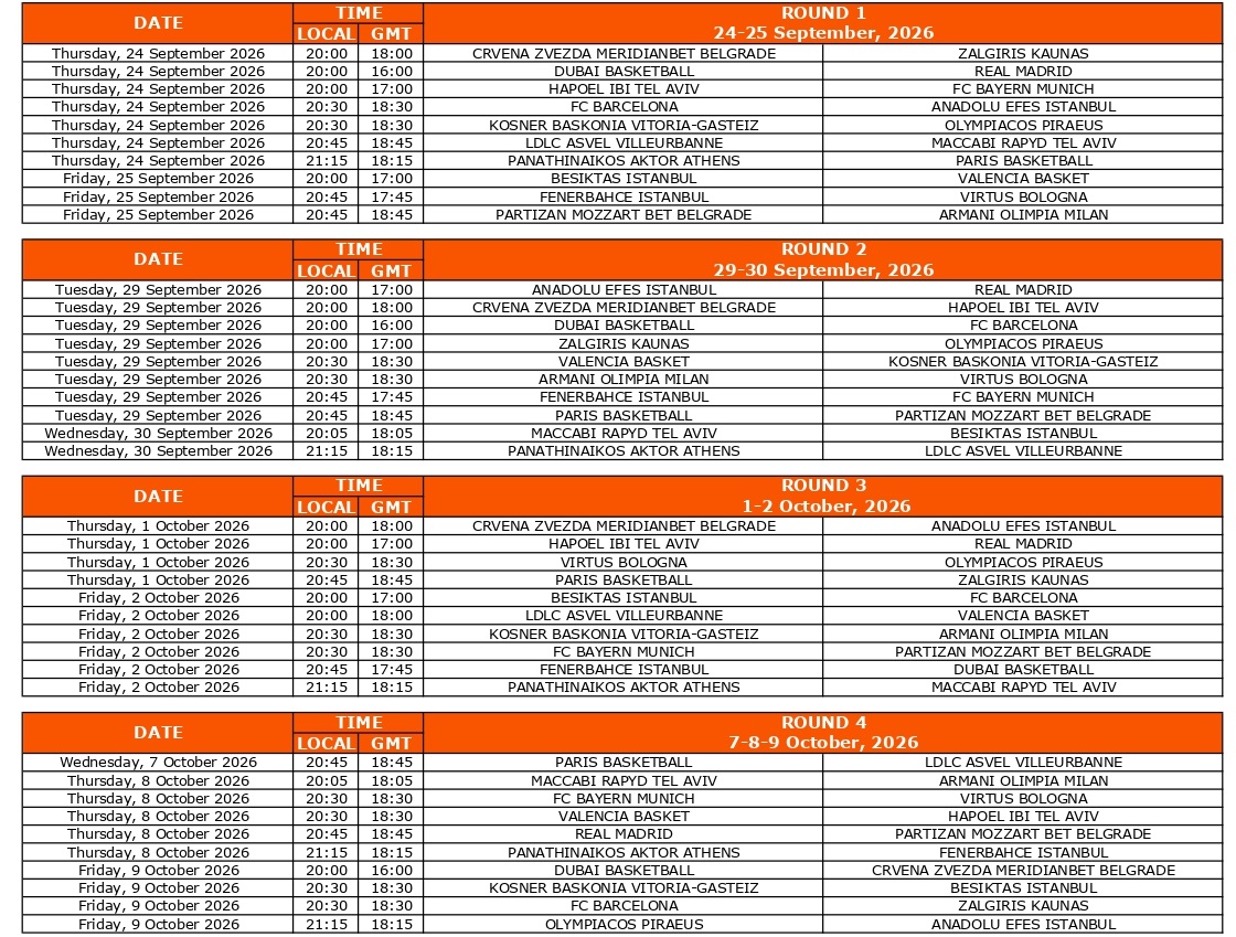 Euroleague: Οι νέες «μάχες» Ολυμπιακού και Παναθηναϊκού στη σεζόν 2026-2027