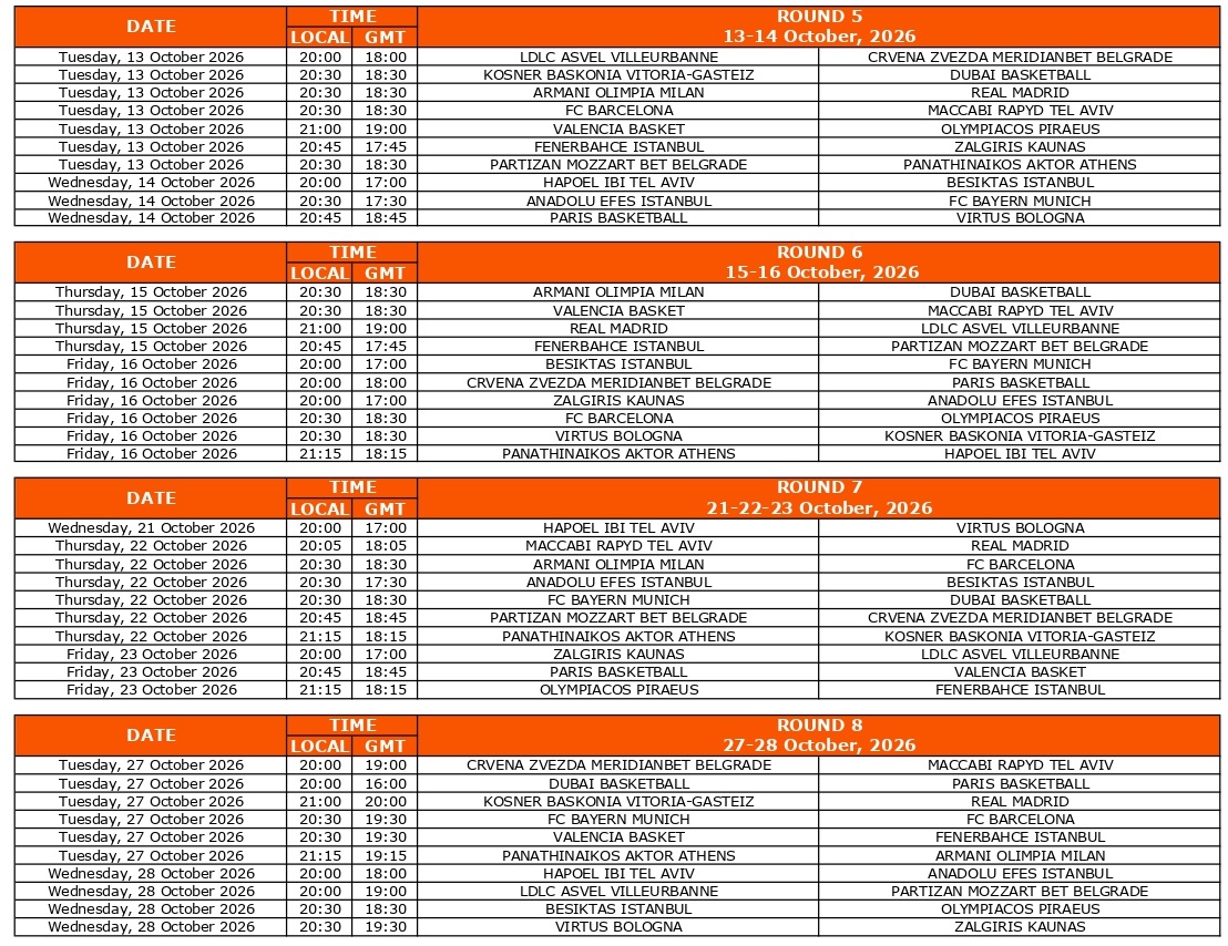 Euroleague: Οι νέες «μάχες» Ολυμπιακού και Παναθηναϊκού στη σεζόν 2026-2027