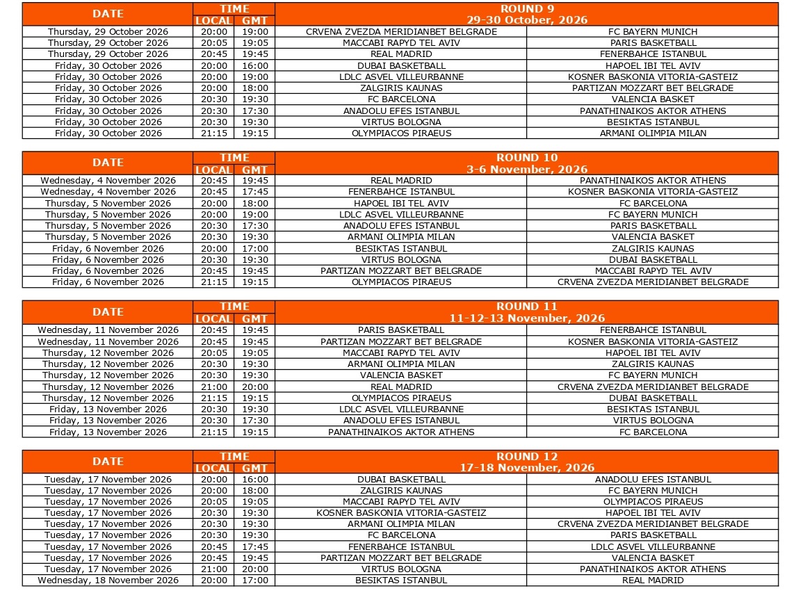 Euroleague: Οι νέες «μάχες» Ολυμπιακού και Παναθηναϊκού στη σεζόν 2026-2027
