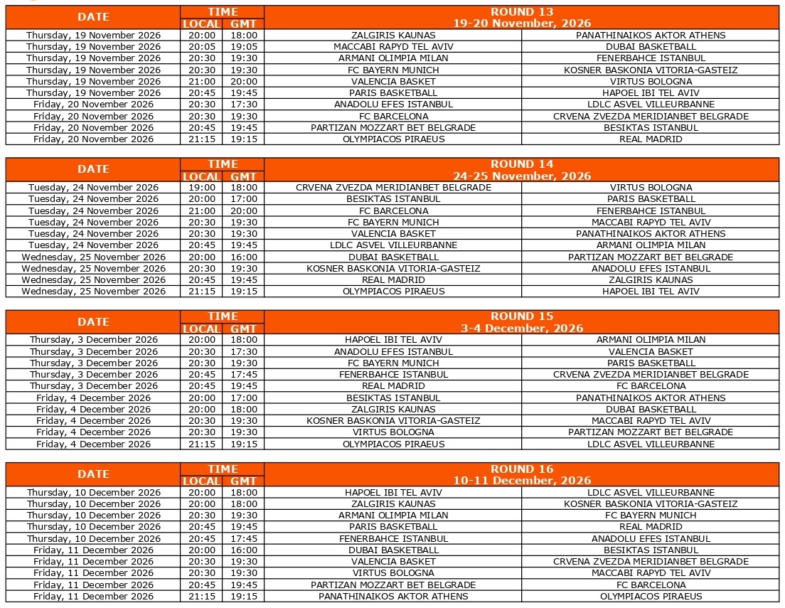 Euroleague: Οι νέες «μάχες» Ολυμπιακού και Παναθηναϊκού στη σεζόν 2026-2027