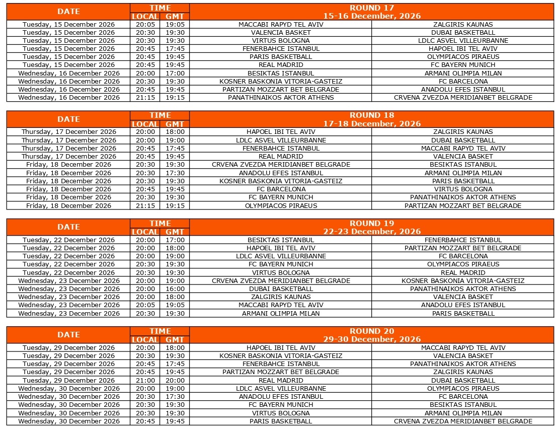 Euroleague: Οι νέες «μάχες» Ολυμπιακού και Παναθηναϊκού στη σεζόν 2026-2027
