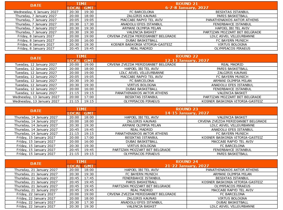 Euroleague: Οι νέες «μάχες» Ολυμπιακού και Παναθηναϊκού στη σεζόν 2026-2027