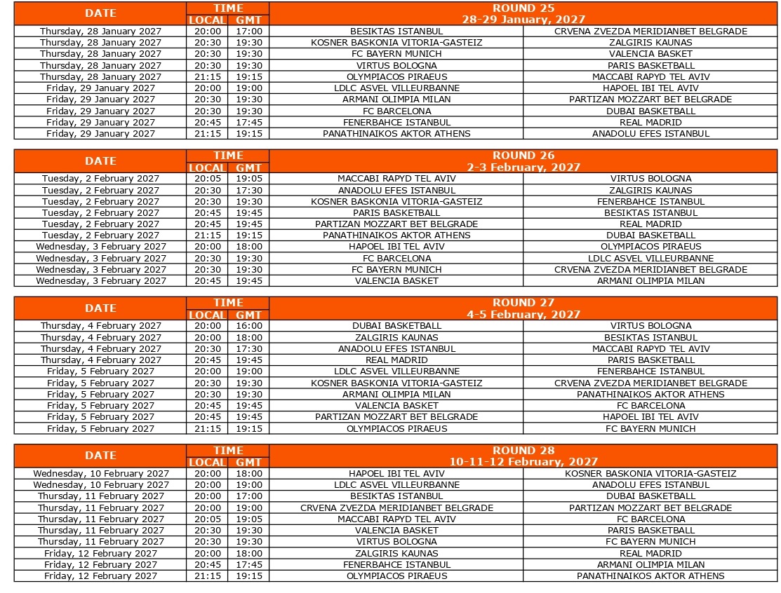 Euroleague: Οι νέες «μάχες» Ολυμπιακού και Παναθηναϊκού στη σεζόν 2026-2027