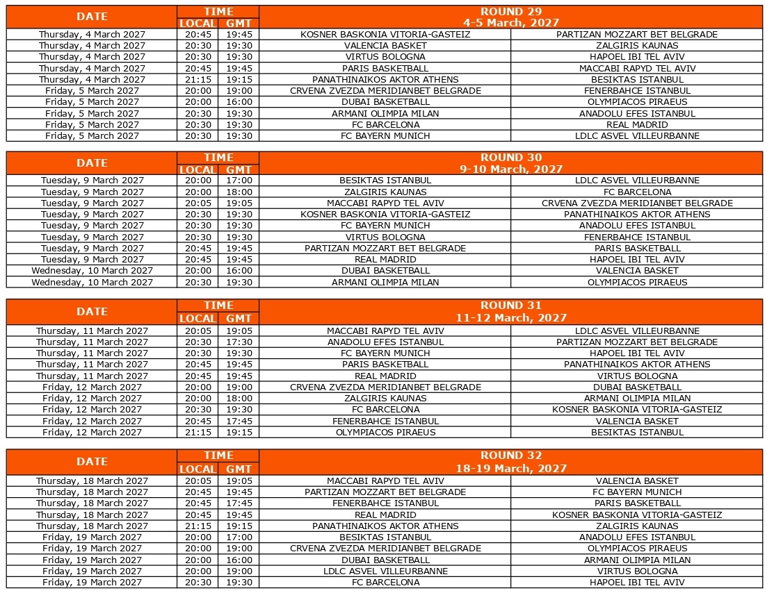 Euroleague: Οι νέες «μάχες» Ολυμπιακού και Παναθηναϊκού στη σεζόν 2026-2027
