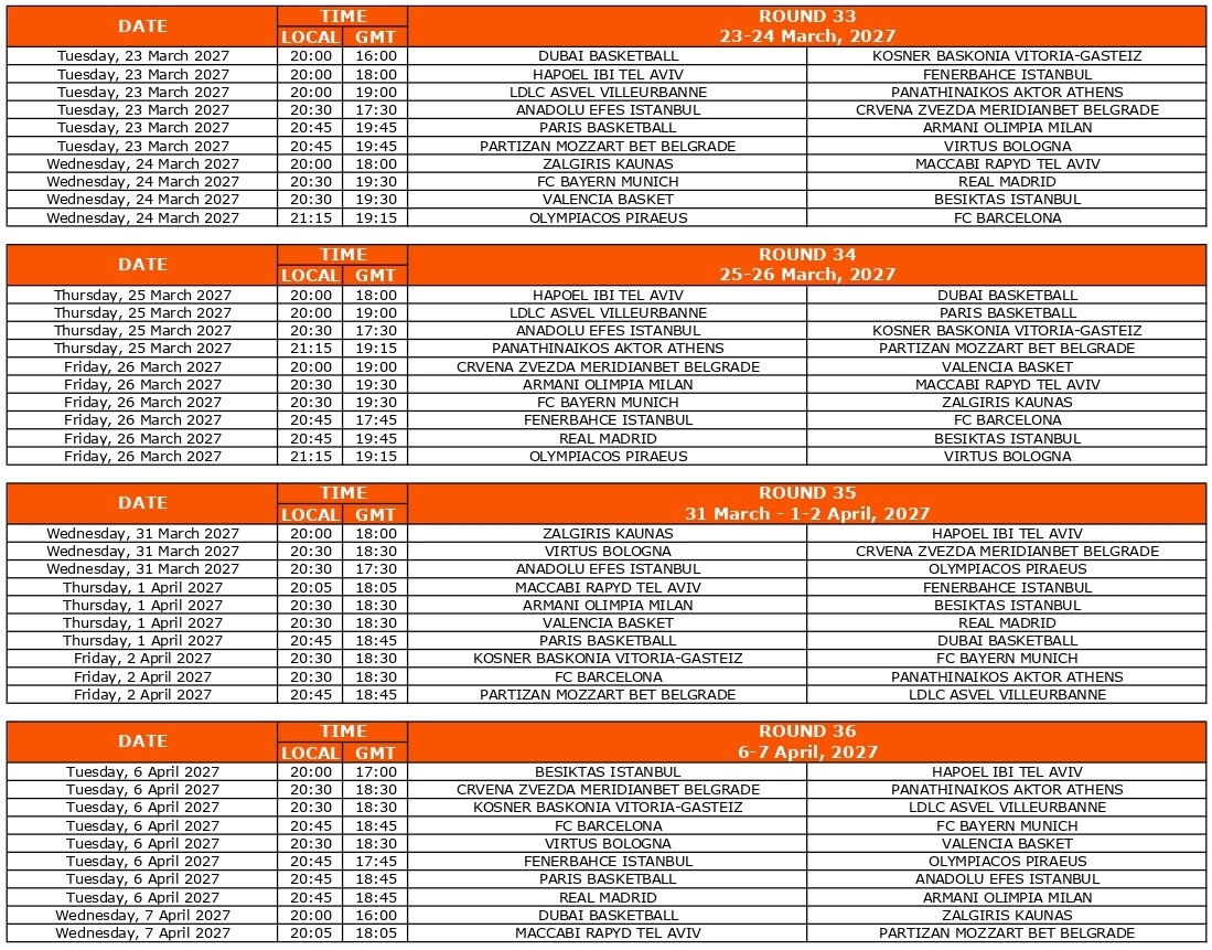 Euroleague: Οι νέες «μάχες» Ολυμπιακού και Παναθηναϊκού στη σεζόν 2026-2027