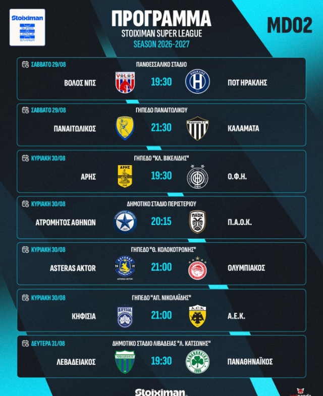 Stoiximan Super League: Πρόγραμμα 2ης αγωνιστικής-Δευτέρα το Λεβαδειακός-Παναθηναϊκός