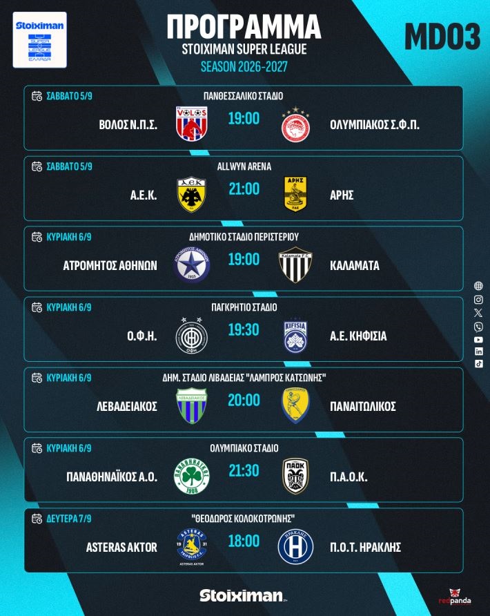 Stoiximan Super League: Το πρόγραμμα της 3ης και 4ης αγωνιστικής