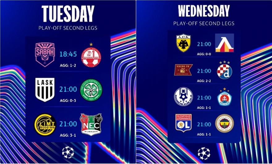 Champions League: Βγαίνουν οι τρεις πρώτοι για την League Phase-Πώς διαμορφώνονται τα γκρουπ δυναμικότητας