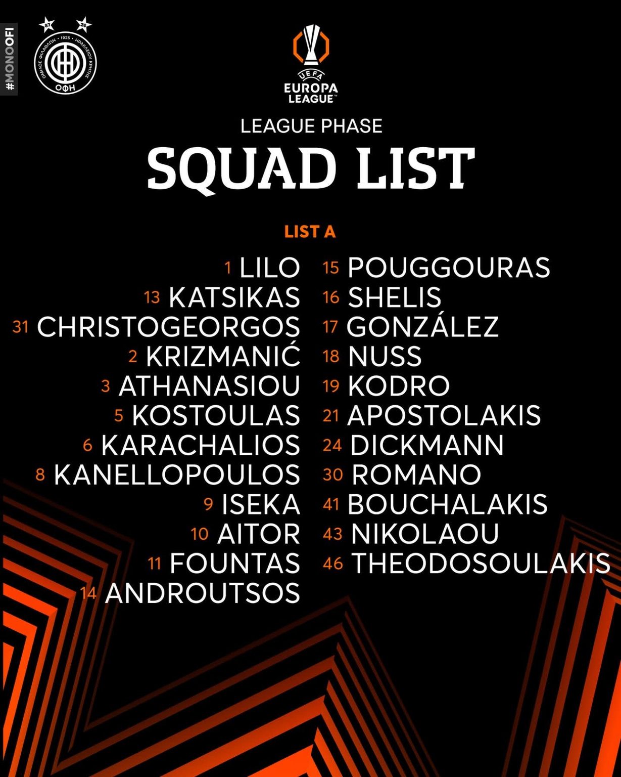 ΟΦΗ: Η ευρωπαϊκή λίστα για τη League Phase του Europa League
