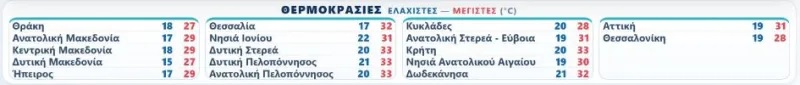 Καιρός: Βροχές και σποραδικές καταιγίδες την Κυριακή – Πέφτει η θερμοκρασία