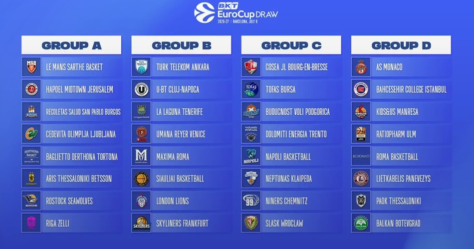 EuroCup: Το νέο format, η Θεσσαλονίκη στο επίκεντρο και η επιστροφή της Ρώμης