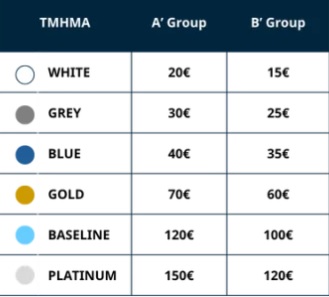 Ηρακλής: Σε κυκλοφορία τα εισιτήρια των αγώνων του Α’ Γύρου της Stoiximan GBL