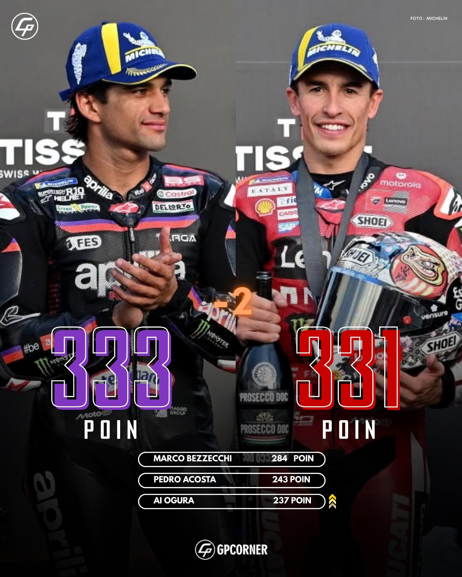 MOTO GP: Θρίαμβος Μάρκεθ στην Ιαπωνία, πλησίασε στους 2 βαθμούς τον Μαρτίν