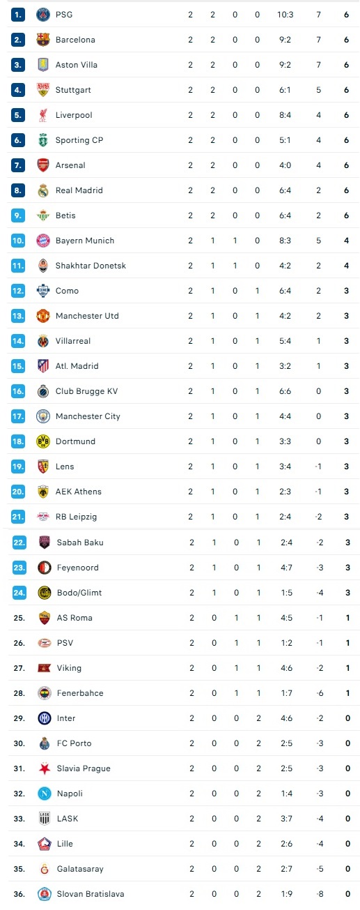 Champions League: Το Παρί-Μπαρτσελόνα και τα υπόλοιπα ματς της ημέρας