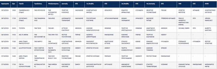 Superbet Κύπελλο: Έλληνες διαιτητές στα ματς, ξένοι VAR στα ΠΑΟΚ-ΑΕΚ και Άρης-Παναθηναϊκός