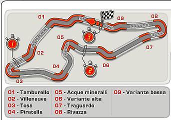 Στην καρδιά της Ferrari