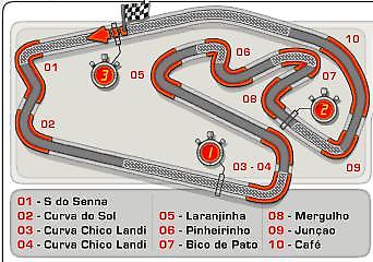 Σε ρυθμούς σάμπα η Formula 1