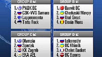 Βατός όμιλος για ΠΑΟΚ, άτυχη η Ολύμπια