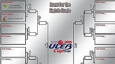 Αυξάνονται οι ομάδες του ULEB Cup